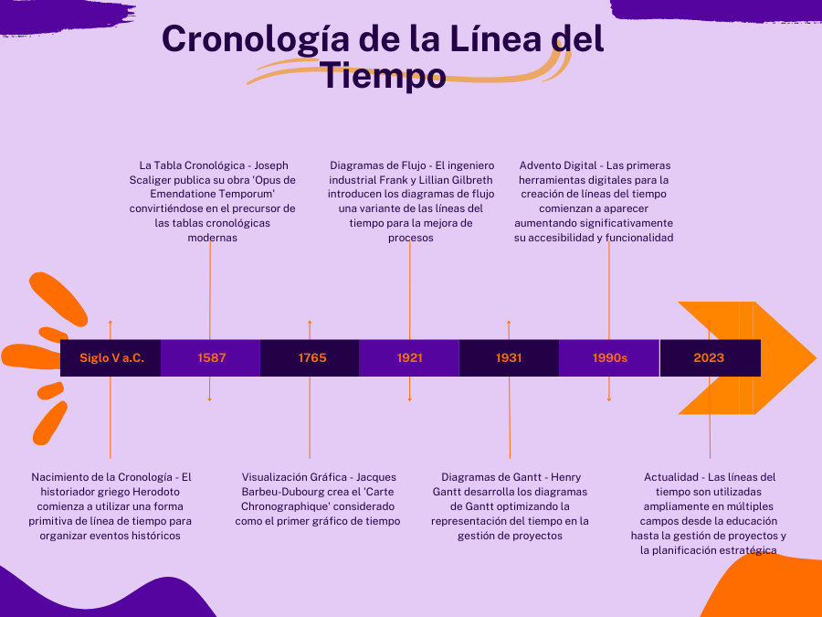 Linea-del-tiempo