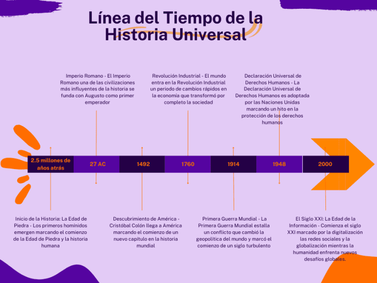 Descarga La Línea Del Tiempo De La Historia Universal 