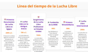 Línea del tiempo de la lucha libre