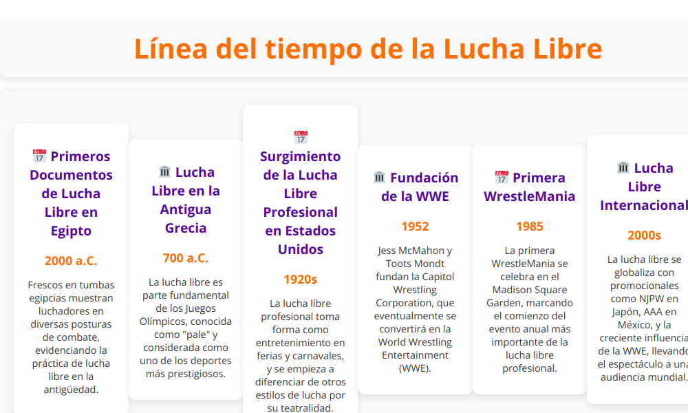 Línea del tiempo de la lucha libre