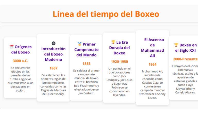 Línea del tiempo del boxeo