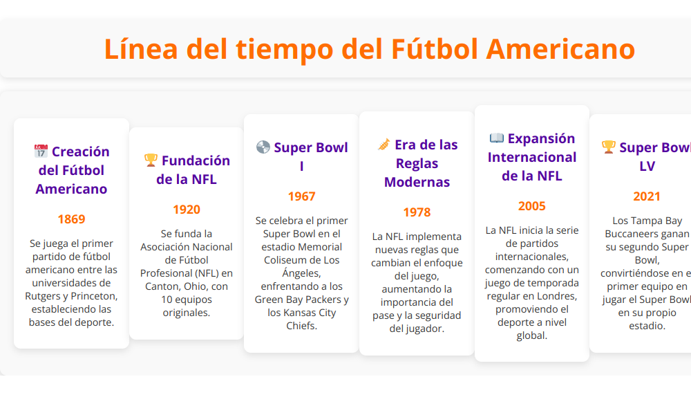 Línea del tiempo del futbol americano