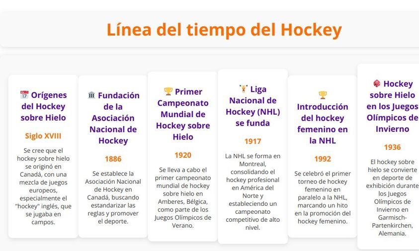 Línea del tiempo del hockey