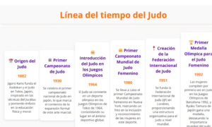 Línea del tiempo del judo