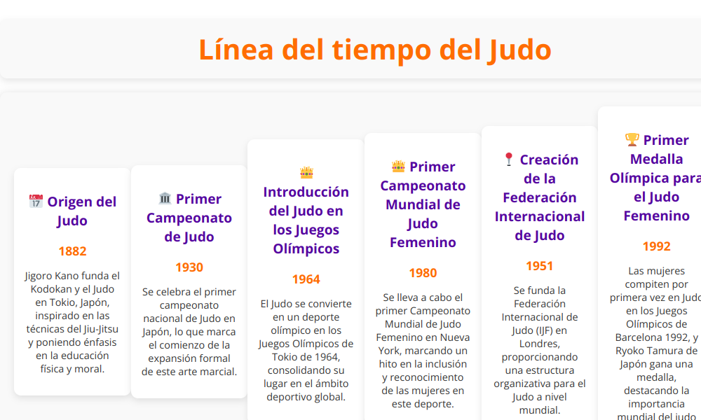 Línea del tiempo del judo