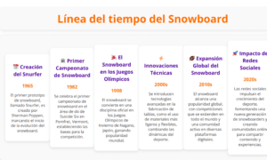 Línea del tiempo del snowboard