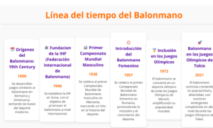 linea del tiempo del balonmano