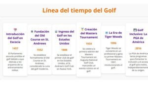 linea del tiempo del golf