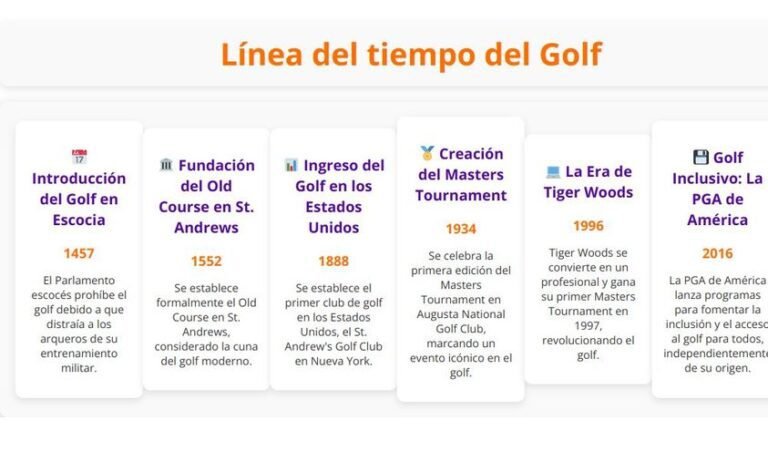 linea del tiempo del golf