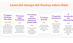 linea del tiempo del hockey sobre hielo