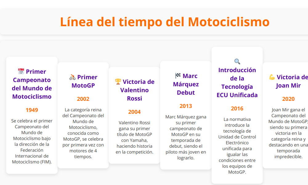 linea del tiempo del motociclismo