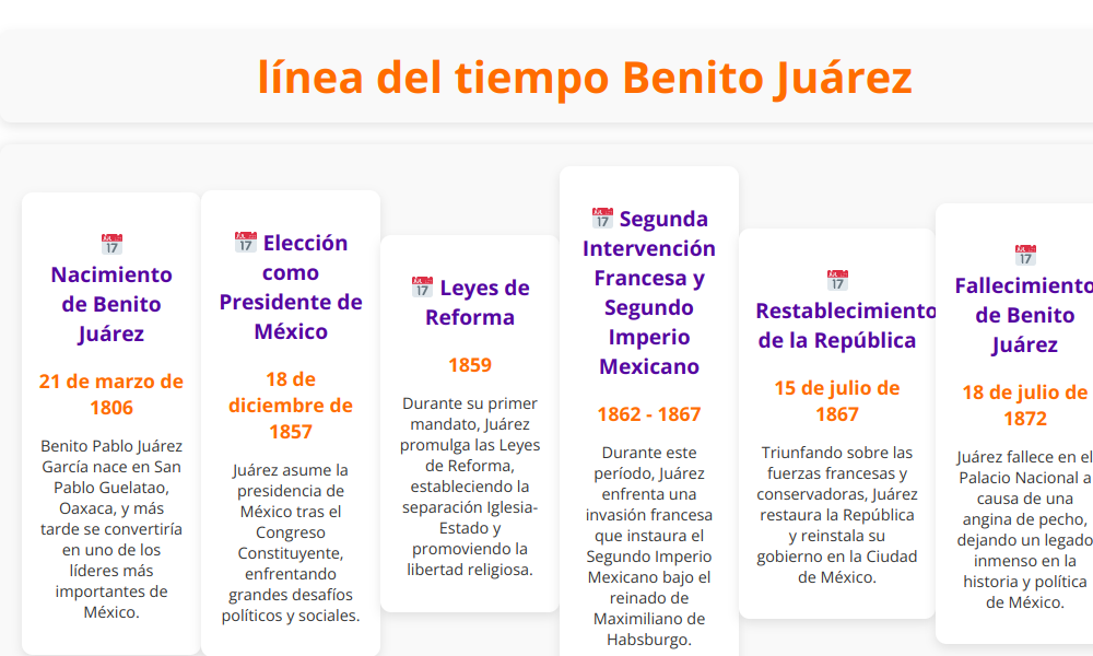 Linea del tiempo Benito Juarez