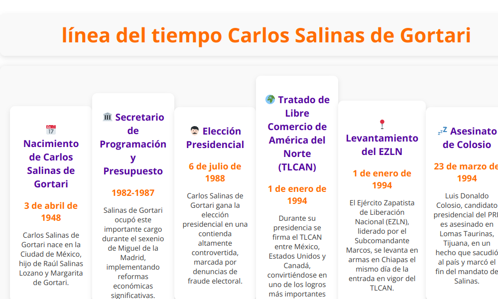 Linea del tiempo Carlos Salinas de Gortari