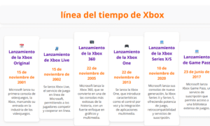 Línea del tiempo de Xbox