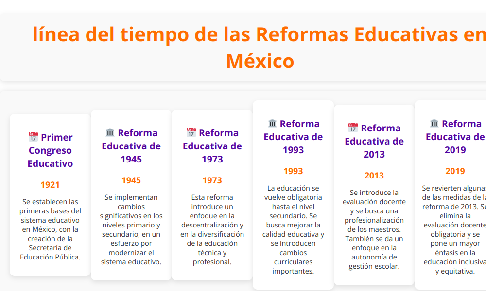 Linea del tiempo de las reformas educativas en mexico