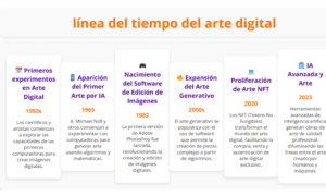 Línea del tiempo del arte digital