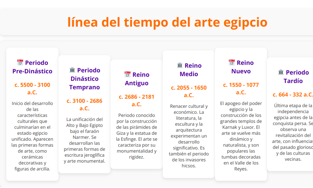 Línea del tiempo del arte egipcio