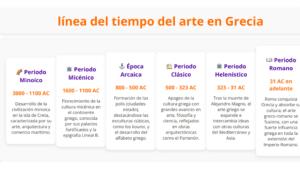 Línea del tiempo del arte en Grecia