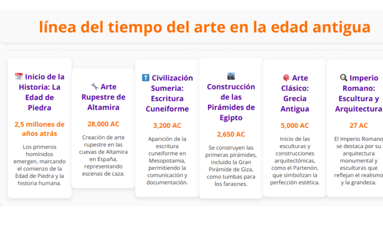 Línea del tiempo del arte en la edad antigua