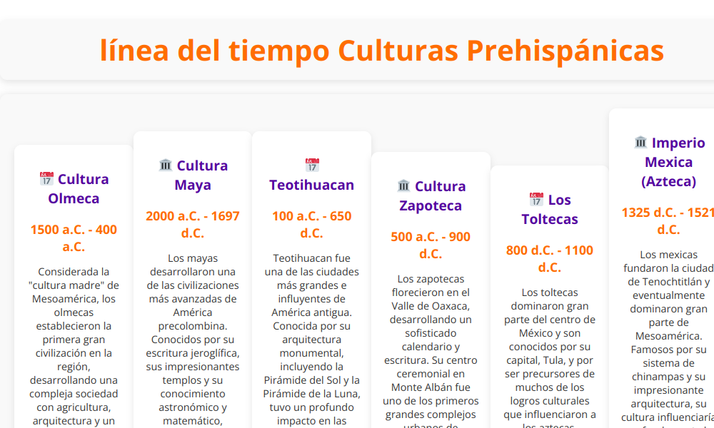 linea del tiempo culturas prehispanicas